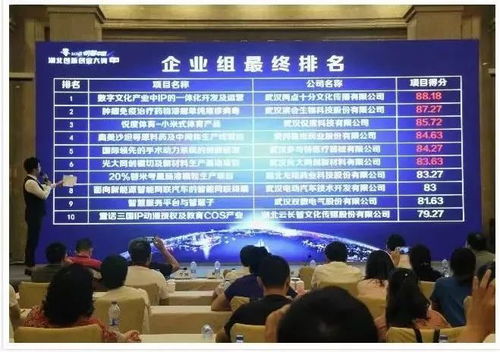 創(chuàng)新創(chuàng)業(yè)哪家強(qiáng) 這兩家3551企業(yè)獲獎了